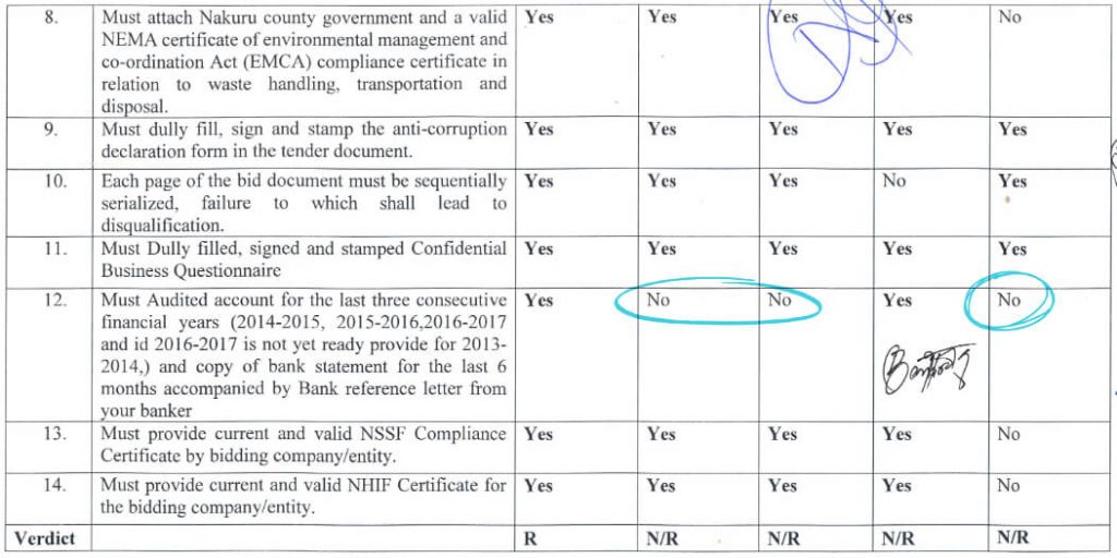 accounts evaluation report