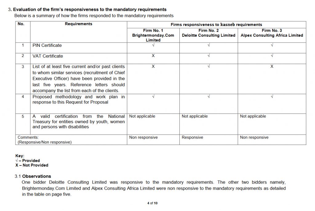 previous contracts