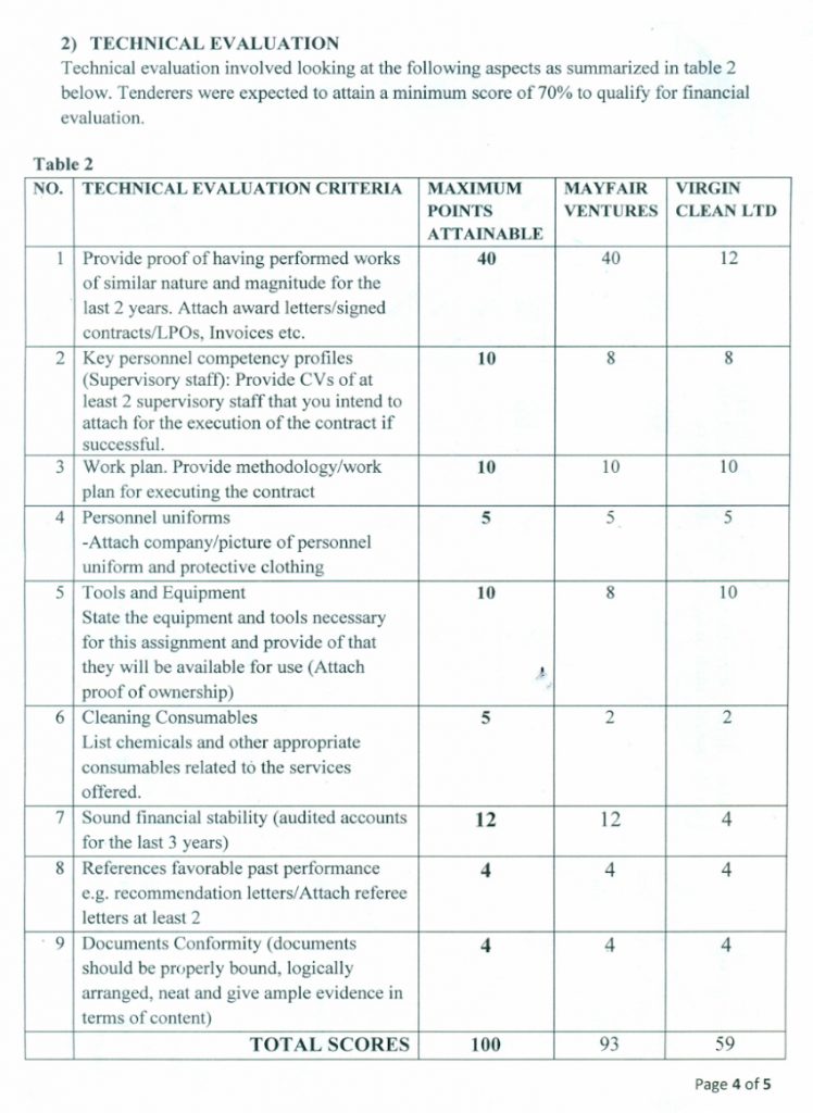 evaluation of old contracts