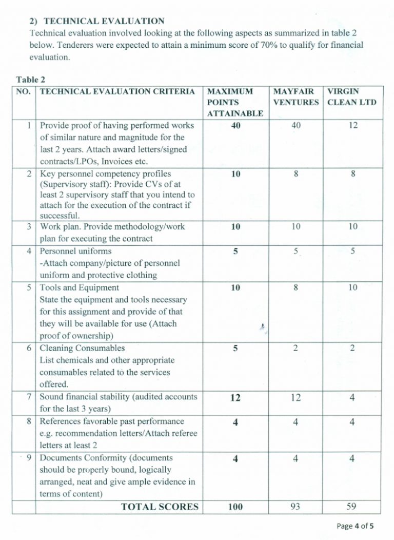 To Win New Tenders Show Evidence Of Similar Work Done Scale Blog 1136