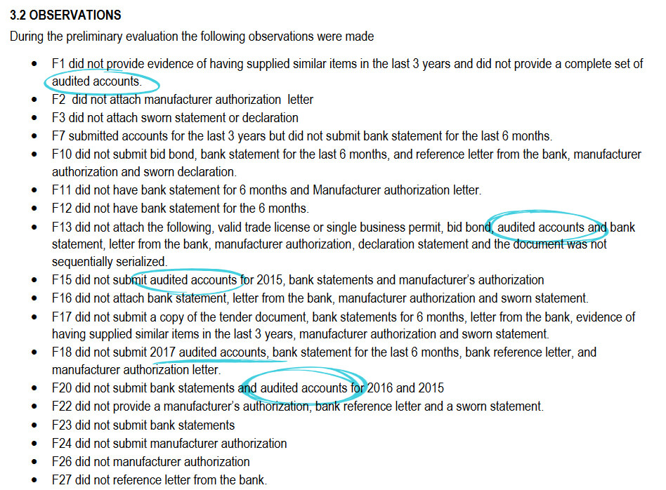 audited account observations