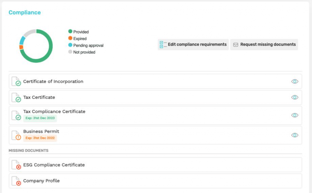 Regulatory compliance and procurement analytics