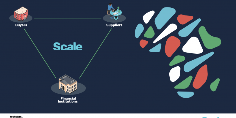 Trust in procurement - Scale