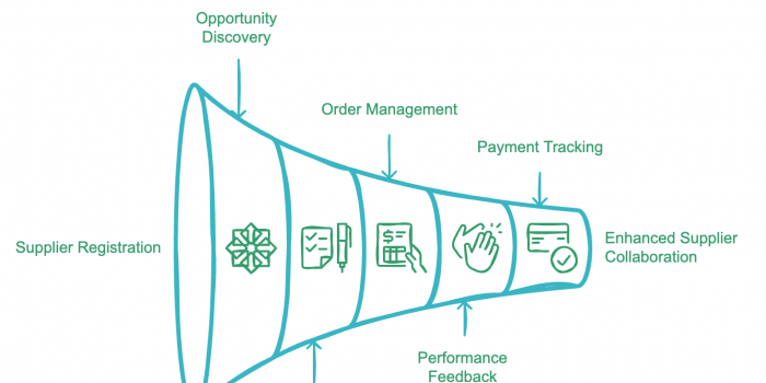 Scale Supplier Portal