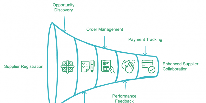 Scale Supplier Portal