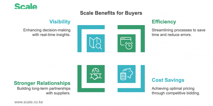 Scale Benefits