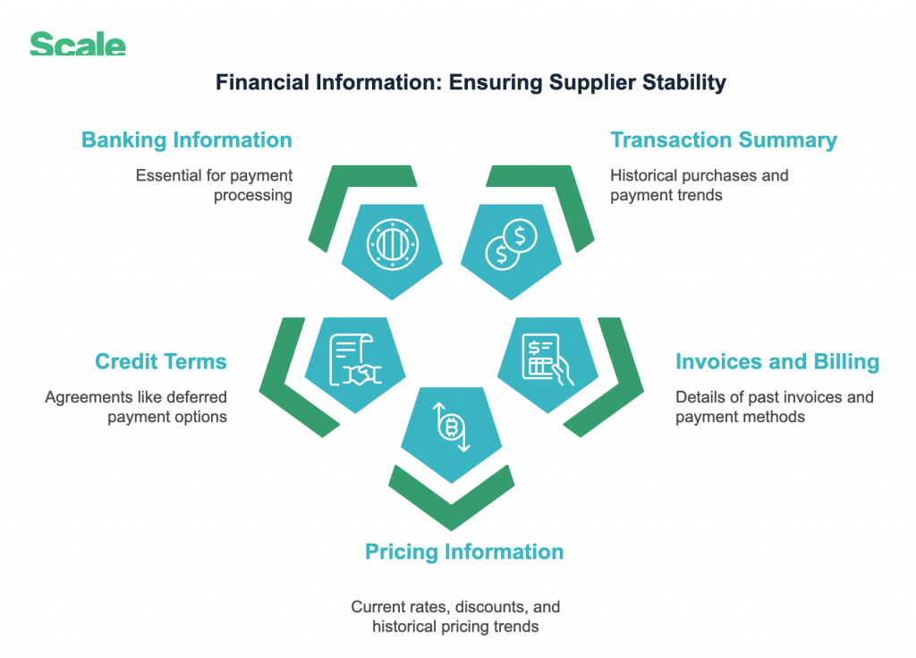 Supplier Financial position