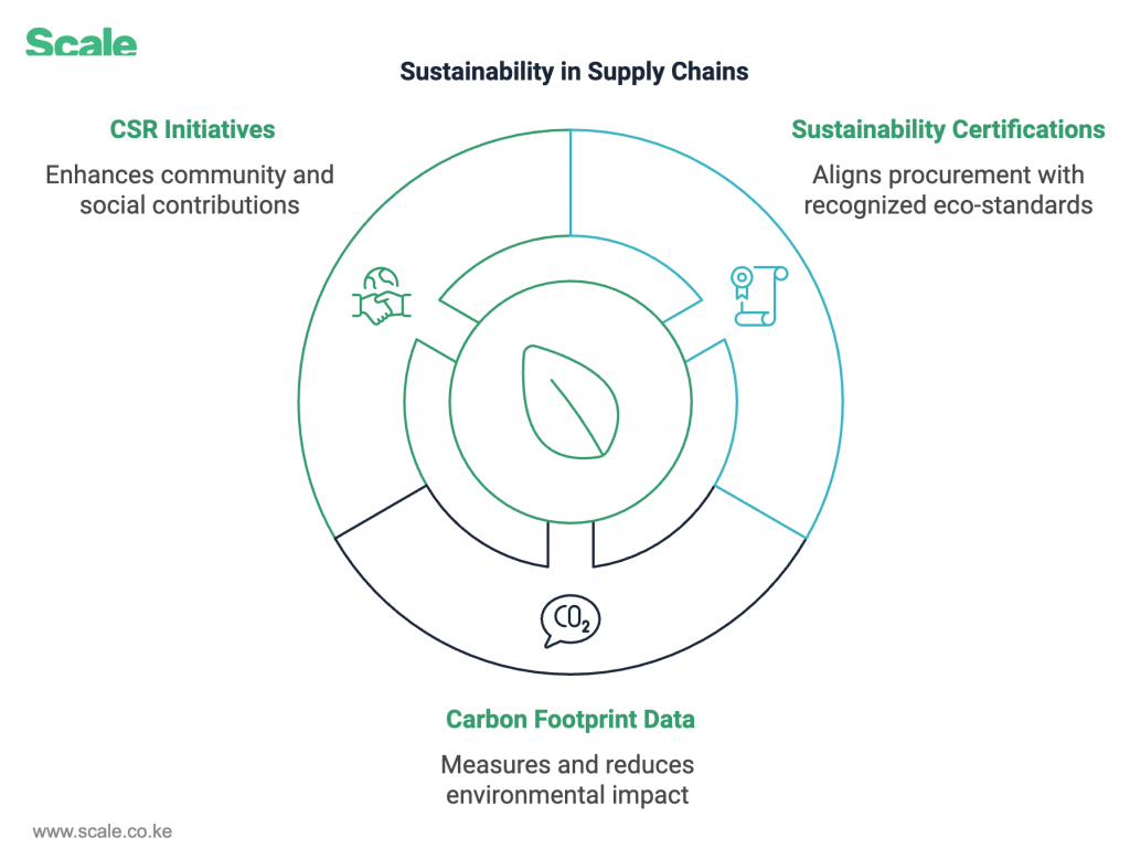 Sustainability Compliance