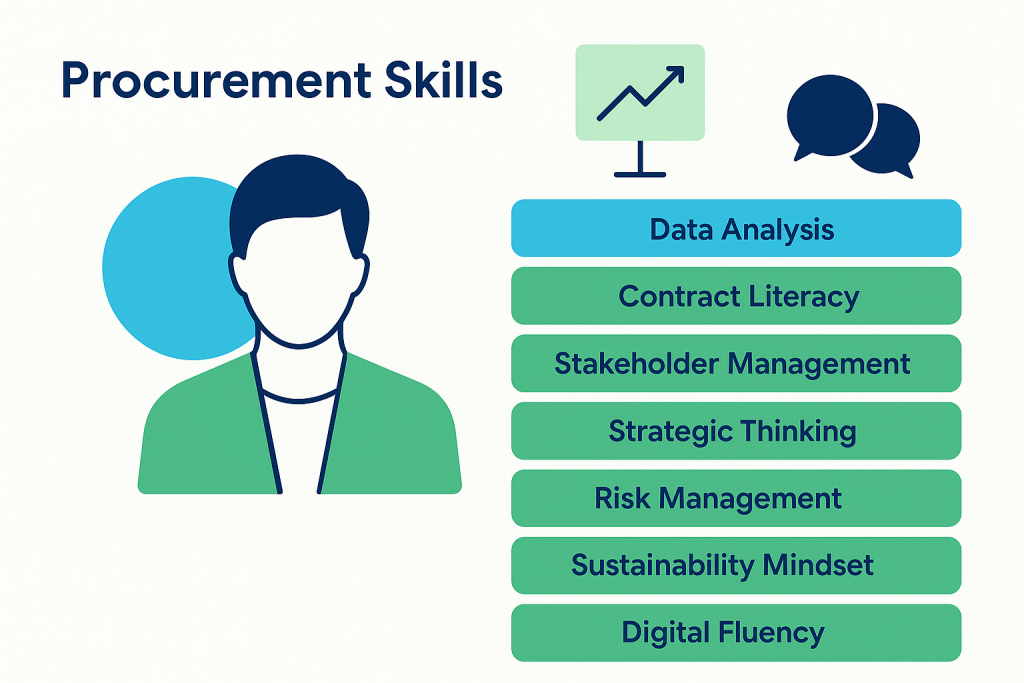 Procurement Skills