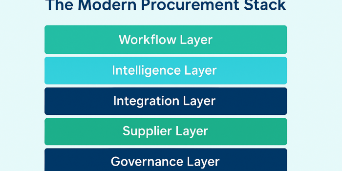 Procurement Tool Stack