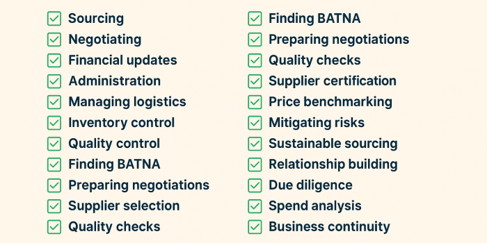 Procurement