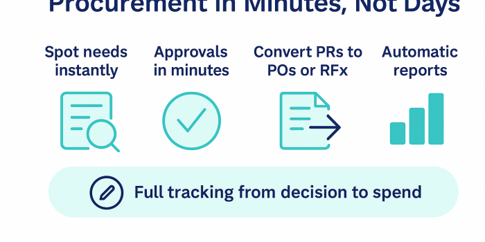 Scale Procurement Reporting