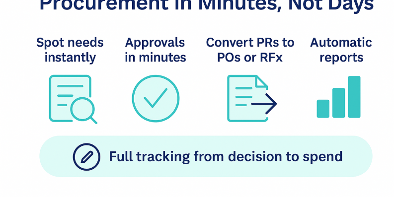Scale Procurement Reporting