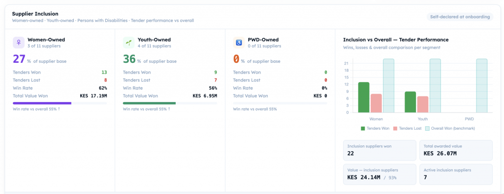 Scale's Inclusion Dashboard
